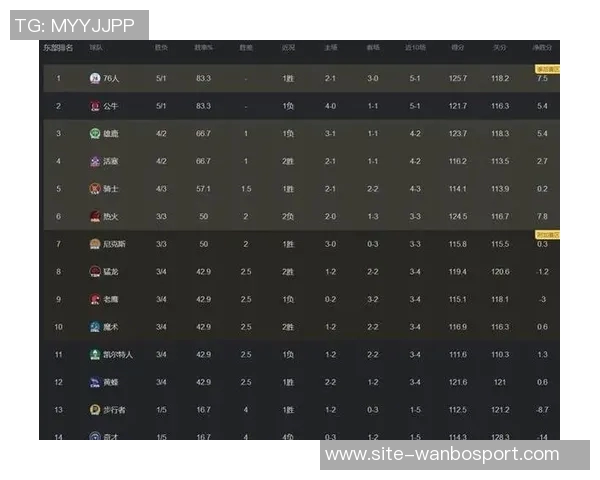 本赛季NBA净效率排行榜揭晓马刺掘金领衔热火雷霆火箭紧随其后 本赛季NBA净效率排行榜揭晓马刺掘金领衔热火雷霆火箭紧随其后
