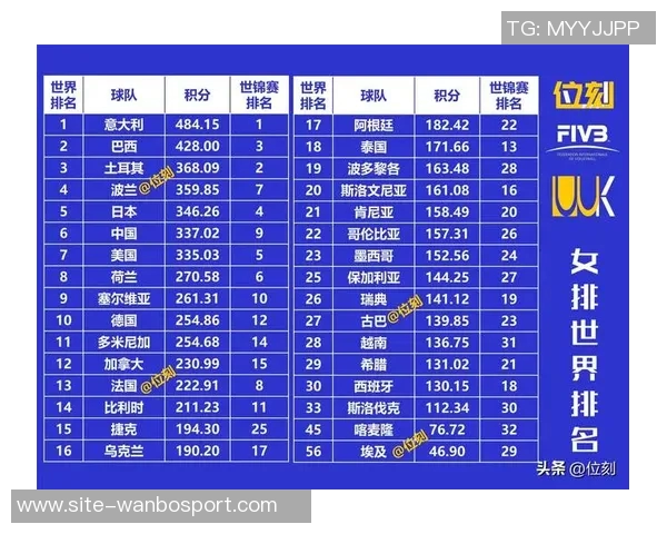 世界杯分档预测揭晓澳大利亚降至第三档意大利土耳其跻身第四档 世界杯分档预测揭晓澳大利亚降至第三档意大利土耳其跻身第四档